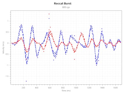 Tracking Speed bei 800 CPI