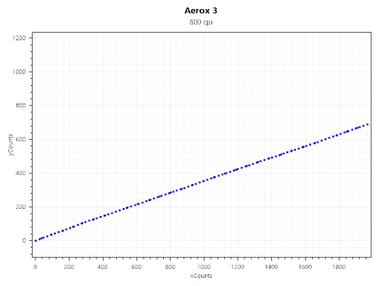 Jitter bei 800 CPI