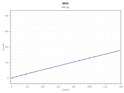 Jitter de la M42 à 800 CPI
