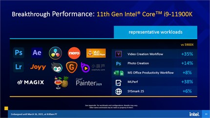 Image : Intel