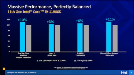 Image : Intel