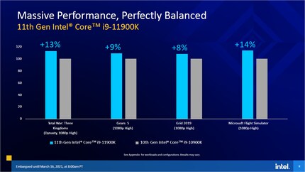 Image : Intel