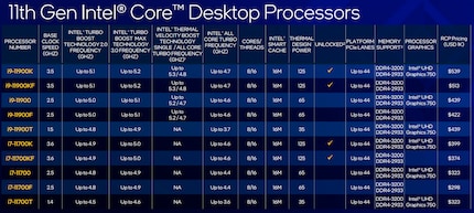 Image : Intel