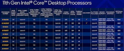 Image : Intel