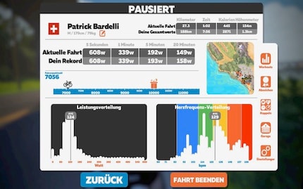 Trockene Zahlen zu einem schweisstreibenden Workout.