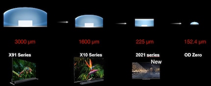 The evolution of background LEDs in pictures