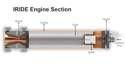 Le moteur en détail.