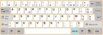 The AZERTY system.