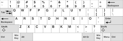 The Colemak system.