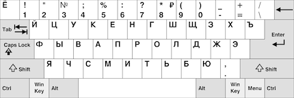 The JCUKEN system.