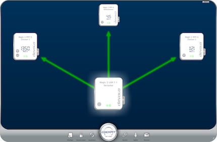 Taux de transmission CPL du système Mesh WiFi 6 selon Devolo Cockpit. Important : Le logiciel n'affiche pas le débit de données net sur la ligne électrique, mais le taux de transfert total, y compris l'overhead (données de contrôle).
