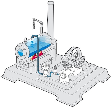 La vapeur arrive par une conduite de la chaudière au piston.