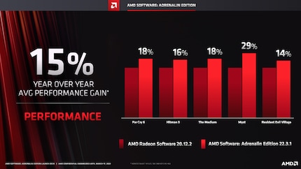 AMD Software Adrenalin 22.3.1 Full Presentation 5
