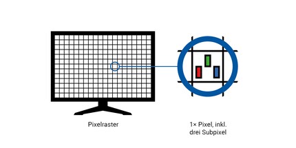 Dans la QD OLED, les sous-pixels sont disposés en forme de triangle.