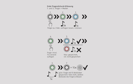 How to save the first fingerprint.