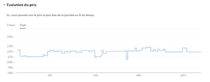 Sur Galaxus, nous vous montrons l’évolution des prix de presque tous les produits. Ici, celle des Airpods Pro.