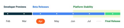 Le calendrier d'Android 14.