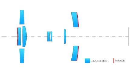Mirror lens layout.
