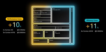 La structure schématique du Dimensity 9200+.