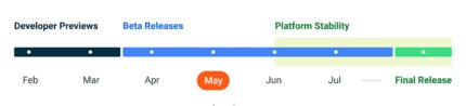 Le calendrier d'Android 14.