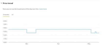 There’s a price history for almost all products on Galaxus. This one’s for the Apple iPad Pro.
