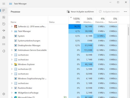 Le logiciel malveillant fait grimper l’utilisation du CPU.