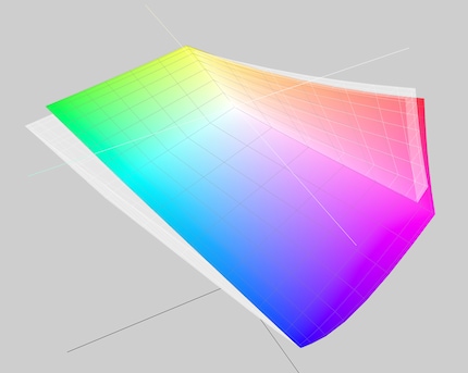 Le Dell U3224KBA ne couvre pas tout à fait l'espace colorimétrique AdobeRGB (représenté en blanc).