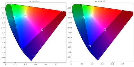 Left: BT.2020 coverage of the S95C. Right: DCI-P3 coverage of the S95C.