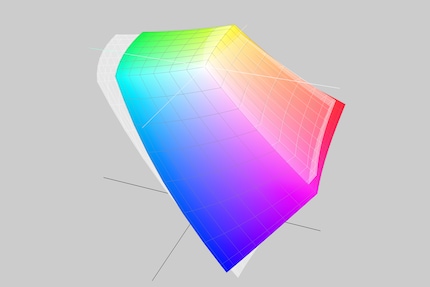 L’espace colorimétrique AdobeRGB n’est pas suffisamment couvert pour les travaux graphiques professionnels.