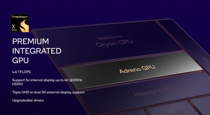 The Adreno iGPU is also said to be better than Intel's and require less energy.