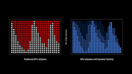 Apple’s graphic on dynamic caching – the technical details of exactly how it works are unknown.