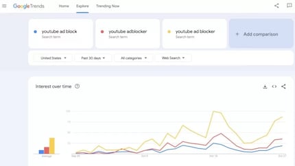 Les recherches Google d'alternatives aux ad-blocks augmentent.