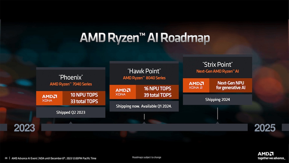Cette fois, l'architecture reste la même avec Hawk Point. Pour la prochaine fois, AMD promet sur sa feuille de route AI une nouvelle architecture NPU (XDNA 2).