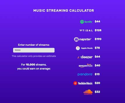 This is how little money various providers pay for 10,000 streams.