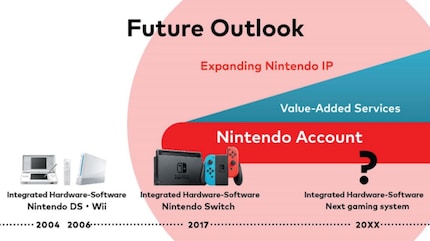 Par ce graphique, Nintendo illustre, lors d’un appel aux investisseurs, que les comptes Nintendo resteront inchangés.