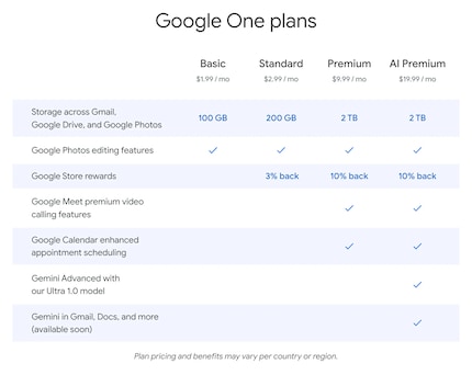Pour utiliser Gemini Ultra, il faut payer 20 dollars par mois.