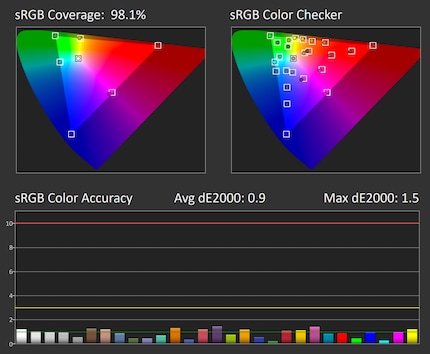 Précision des couleurs sRVB dans les paramètres ; 65 % de luminosité, 80 % de contraste, sRVB-Gamut.