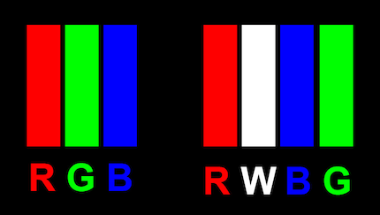 Les systèmes d’exploitation permettent le rendu de contenus pour la disposition sous-pixel RGB des LCD (à gauche), alors que les dalles WOLED de la génération actuelle ont une disposition RWBG (à droite). Cela engendre des problèmes dans les bords.
