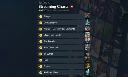 The top 10 charts based on the Justwatch Popularity Score for TV series in Switzerland from 26 February to 3 March. February to 3 March.