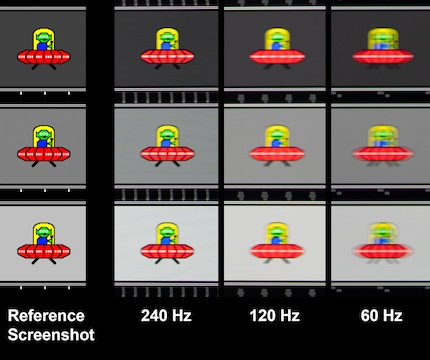 Capture d'objets en mouvement à une vitesse d'obturation de 1/50e de seconde. A 240 Hertz, le flou de mouvement est très faible.