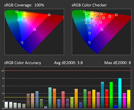 précision des couleurs sRGB dans les paramètres par défaut : 75% de luminosité, 75% de contraste, espace colorimétrique natif.