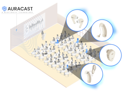 Le concept de l’Auracast vaut de l’or au cinéma pour valoriser le plurilinguisme ou résoudre les problèmes d’audition.