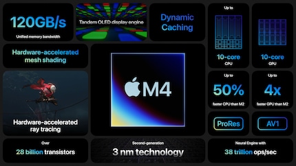The M4 at a glance. Still only a few improvements compared to the M3.