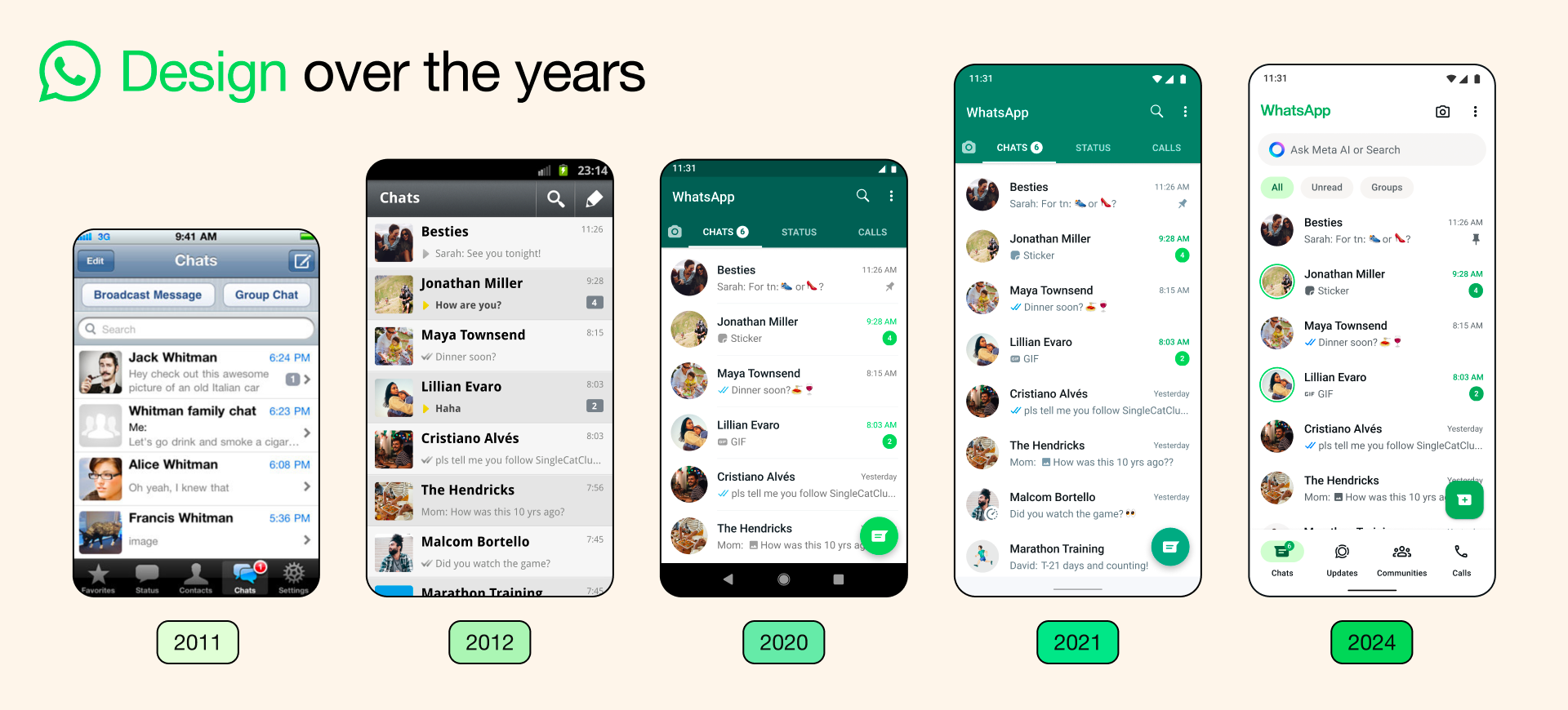 Un voyage visuel à travers 13 ans de WhatsApp.