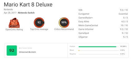 Excellents avis pour la version Deluxe.