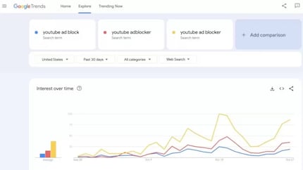 Les utilisateurs et utilisatrices cherchent assidûment des moyens de bloquer gratuitement les publicités.