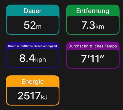 The result of an easy lunchtime run in Zurich.