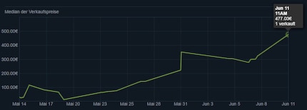 Ventes du skin « Crypticnana ».