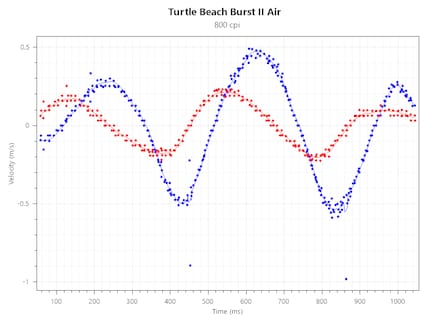 Tracking Consistency Burst II Air
