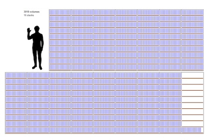 This is what Wikipedia would look like printed.